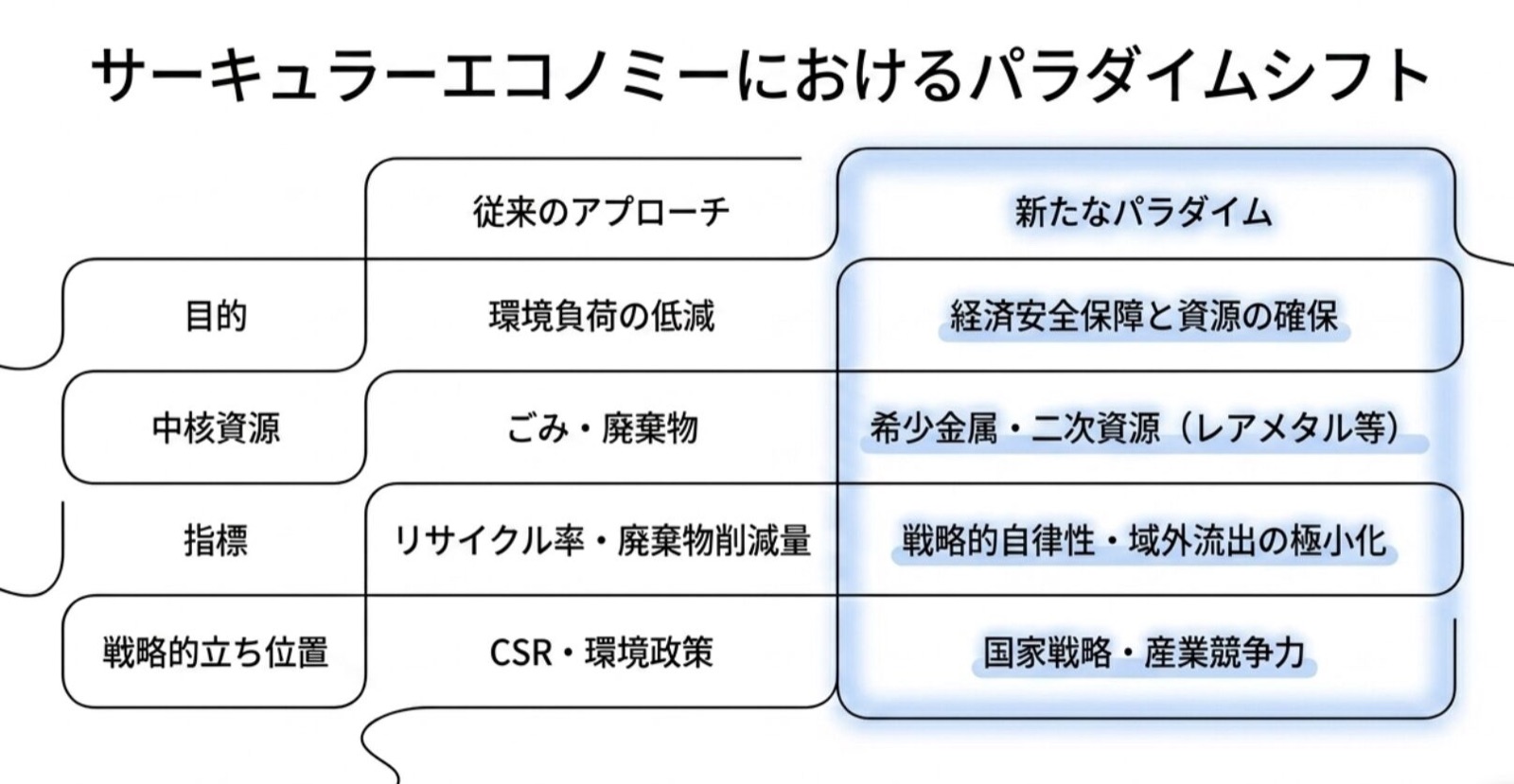 経済安保×サーキュラーエコノミー 図版1