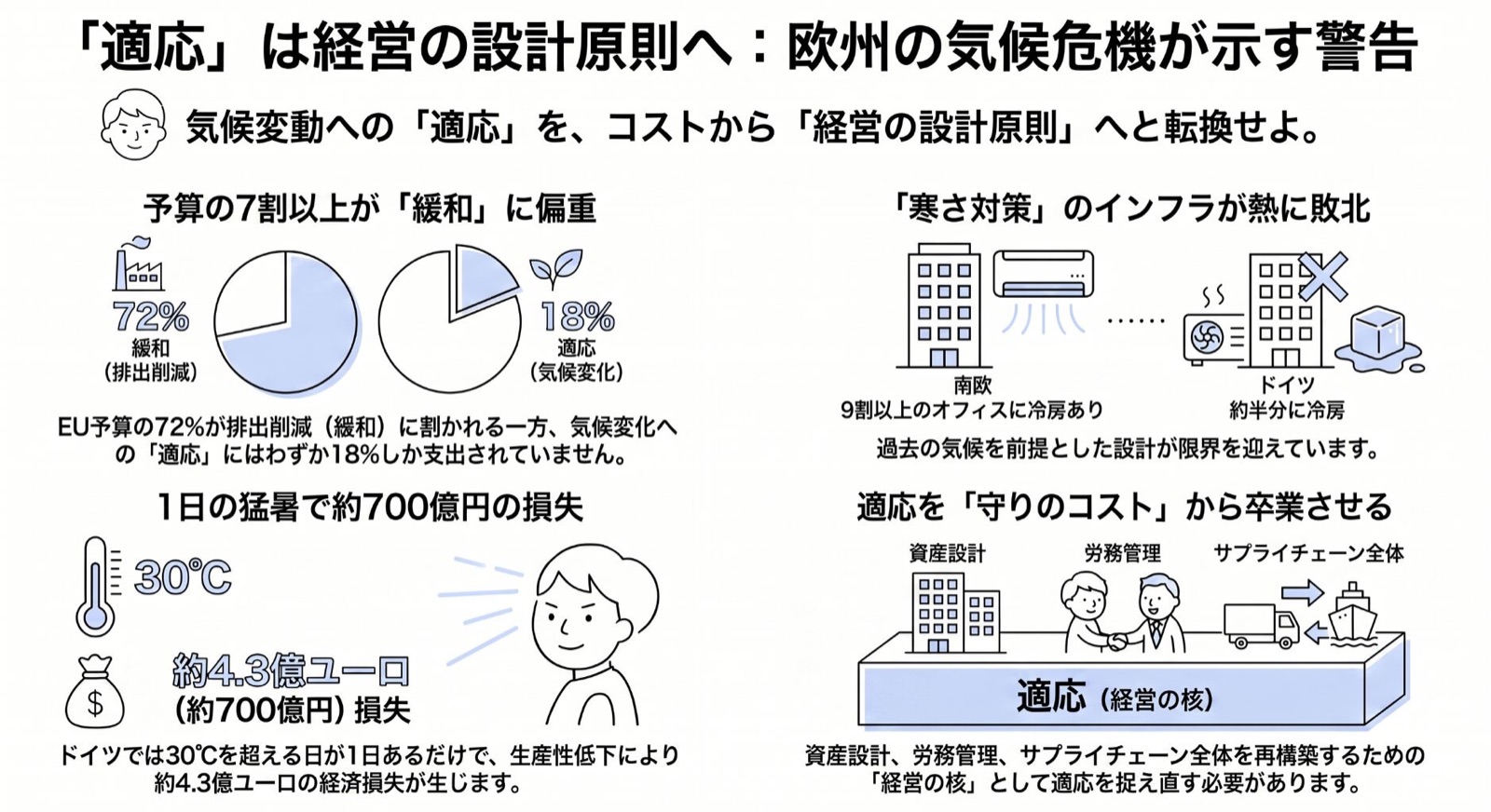 気候変動適応 図版1
