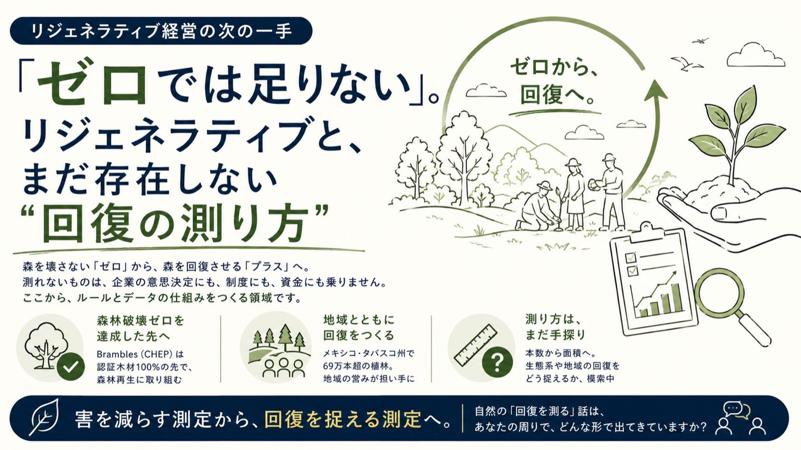 リジェネラティブ×回復の測定 図版1