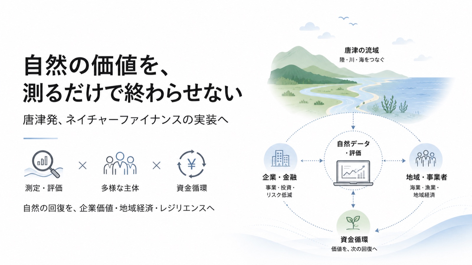 ネイチャーポジティブ×ネイチャーファイナンス 図版1