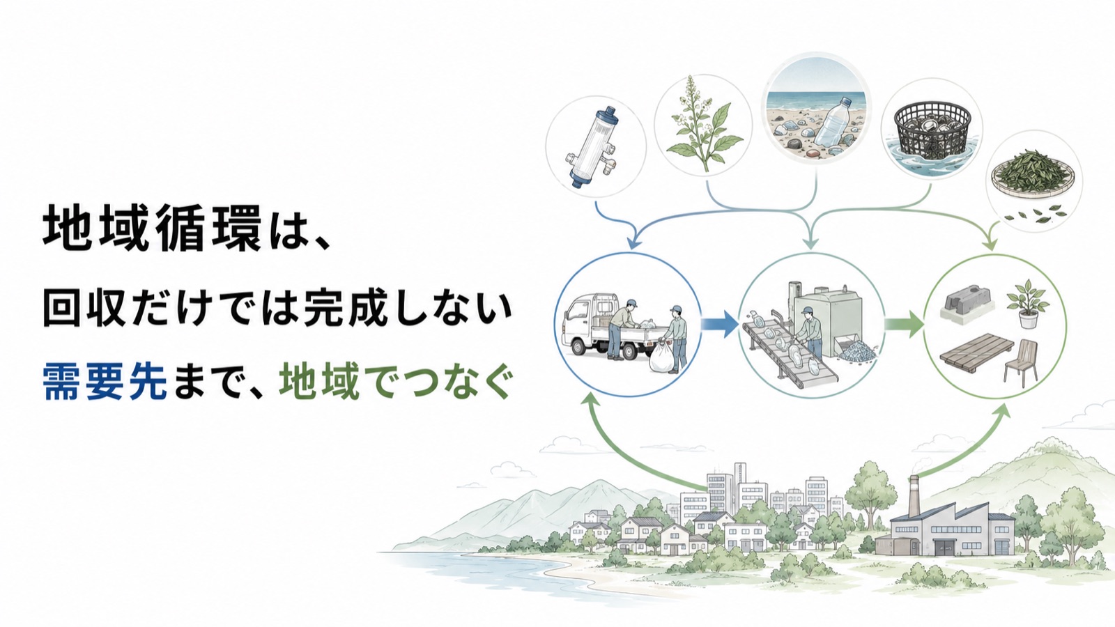 地域×資源循環 図版1