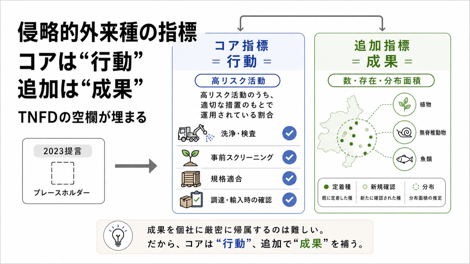 自然関連開示×侵略的外来種 図版1
