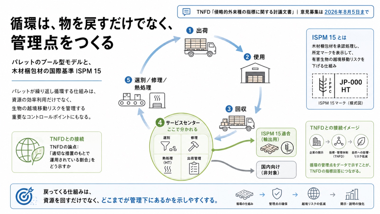 資源循環×侵略的外来種 図版1