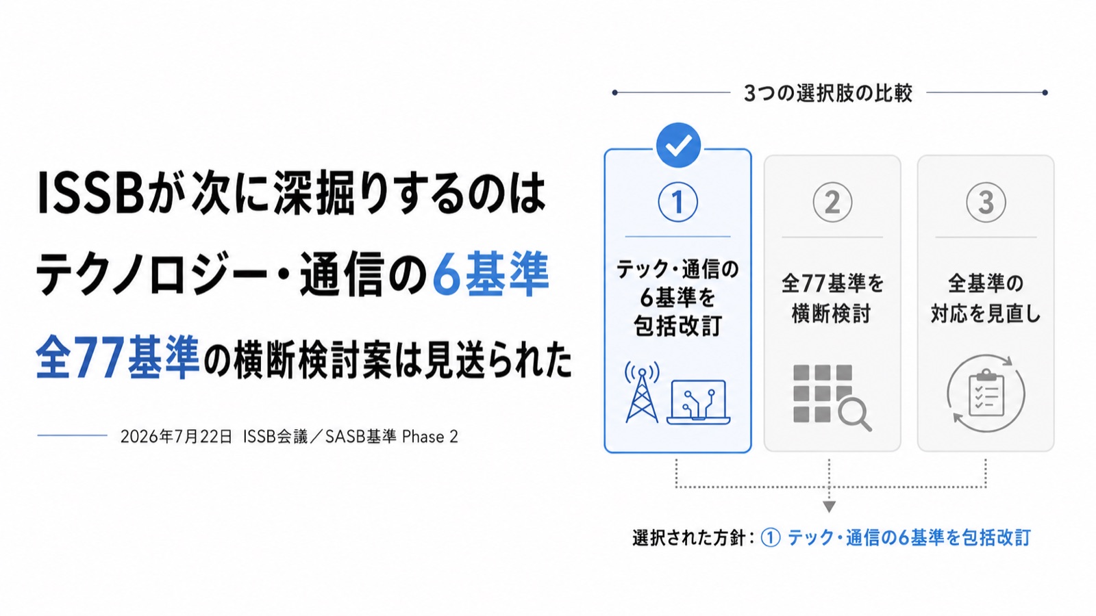 自然関連開示×AIインフラ 図版1