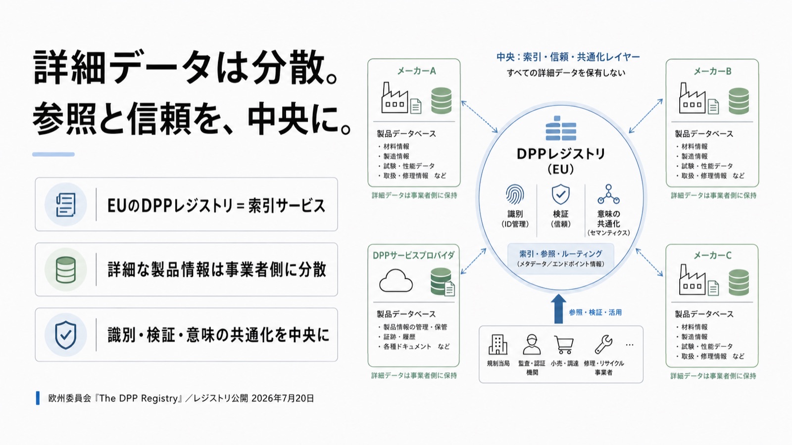 資源循環×環境情報化・データ基盤 図版1