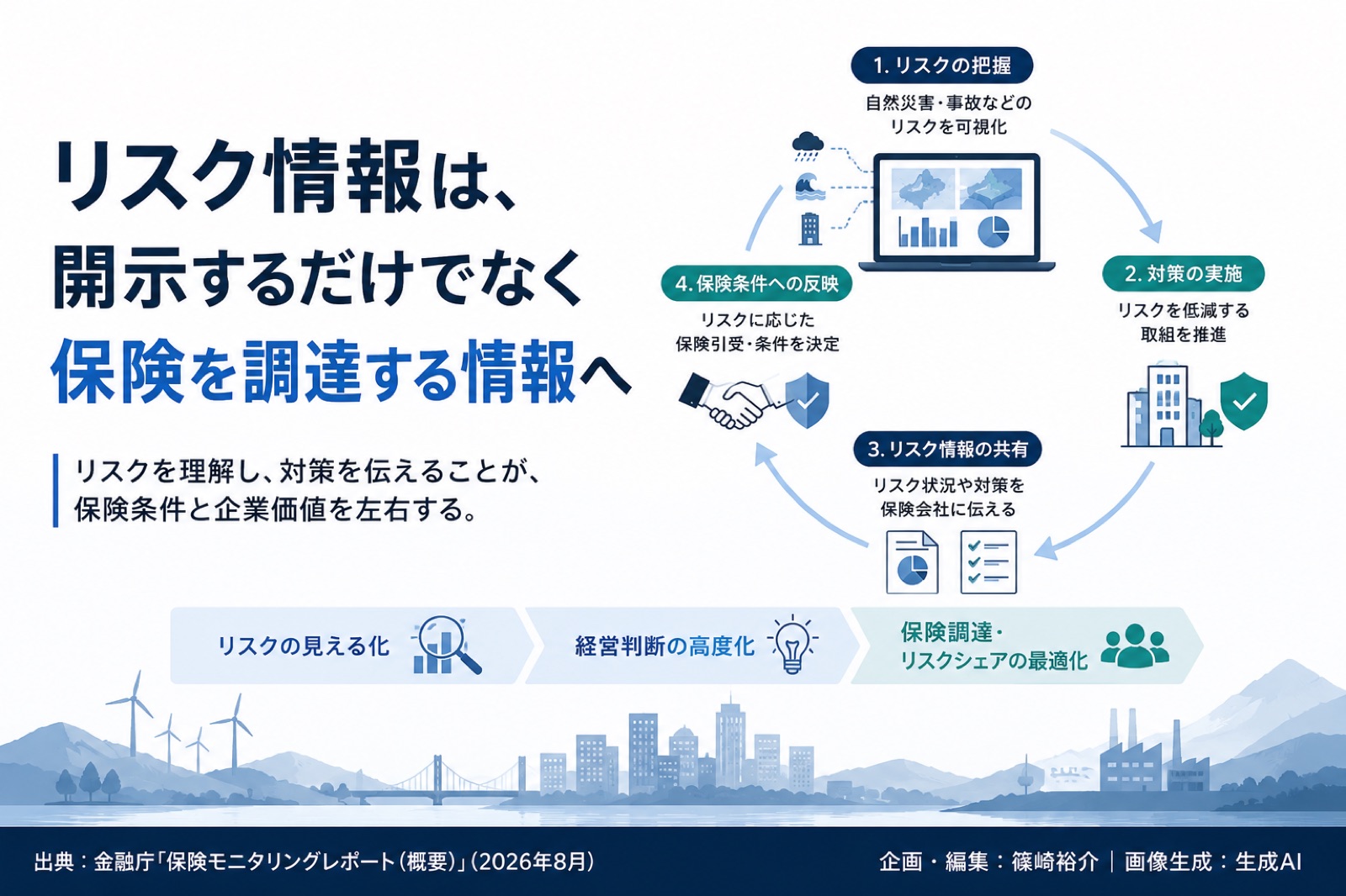 リスク情報×保険 図版1