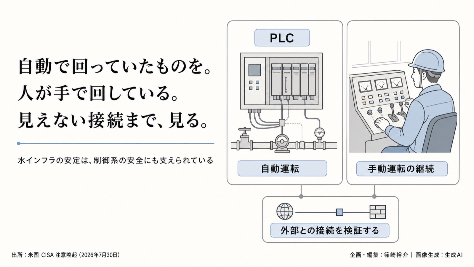 産業制御システム×水インフラ 図版1