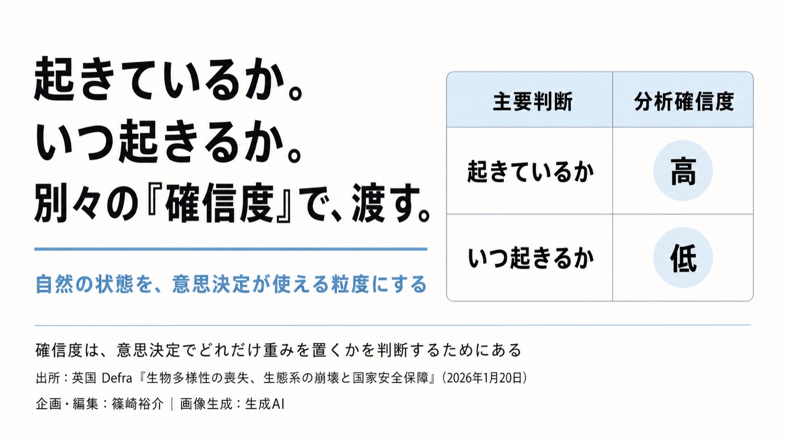 英国 国家安全保障評価×生態系の崩壊 図版1