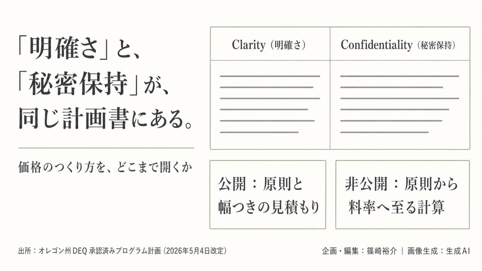 オレゴンEPR×料率設定 図版1