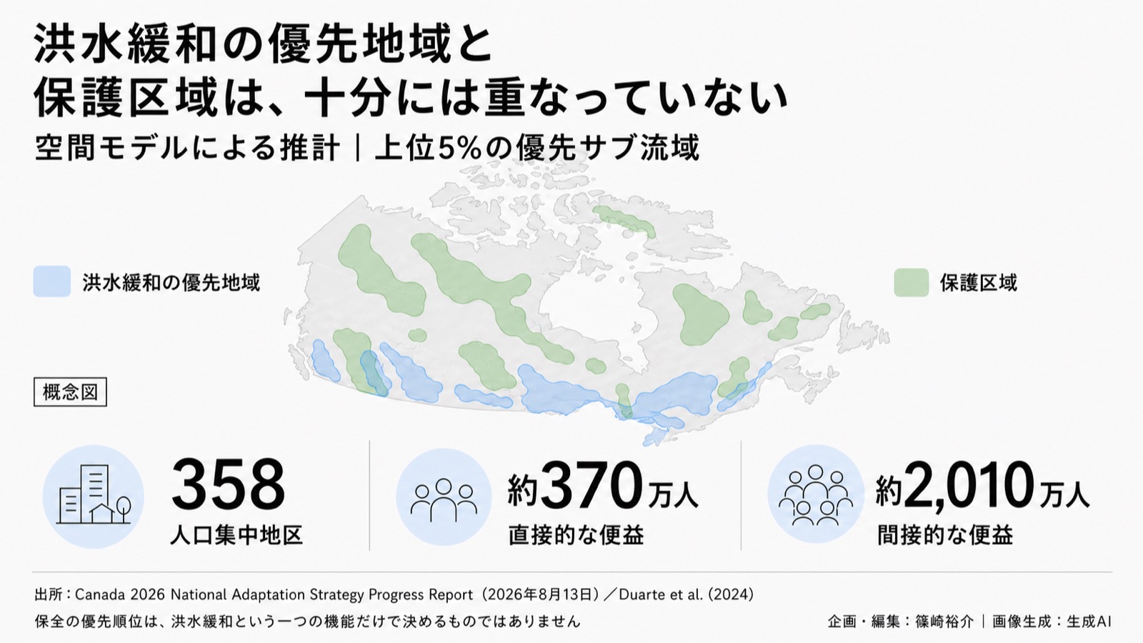 カナダ 国家適応戦略進捗報告 図版1