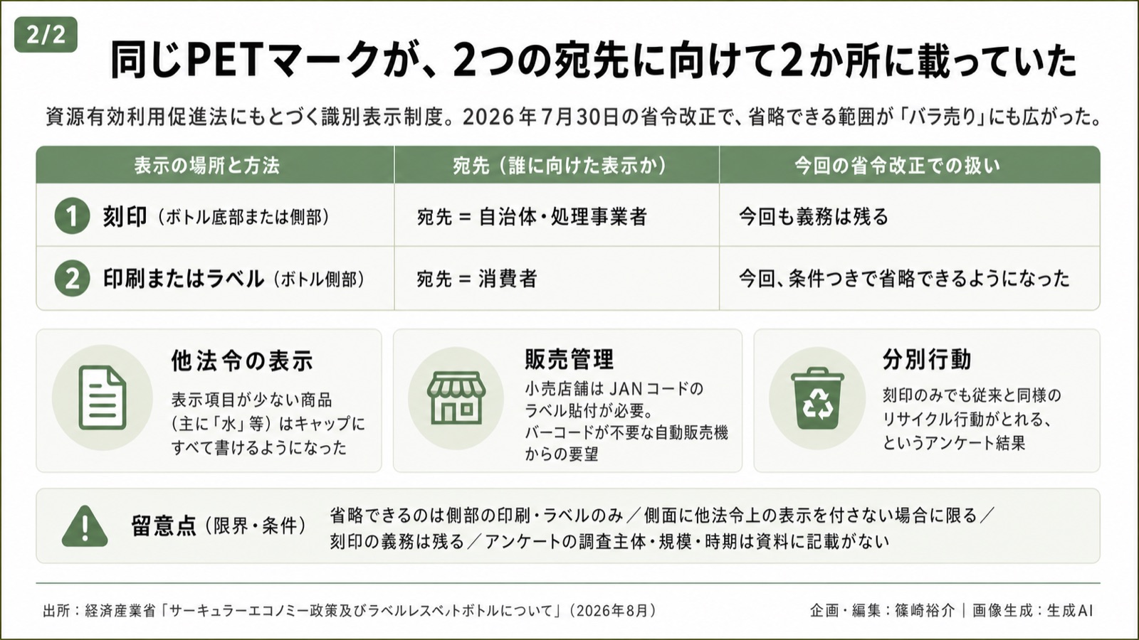 ラベルレスPET/識別表示×資源循環 図版2