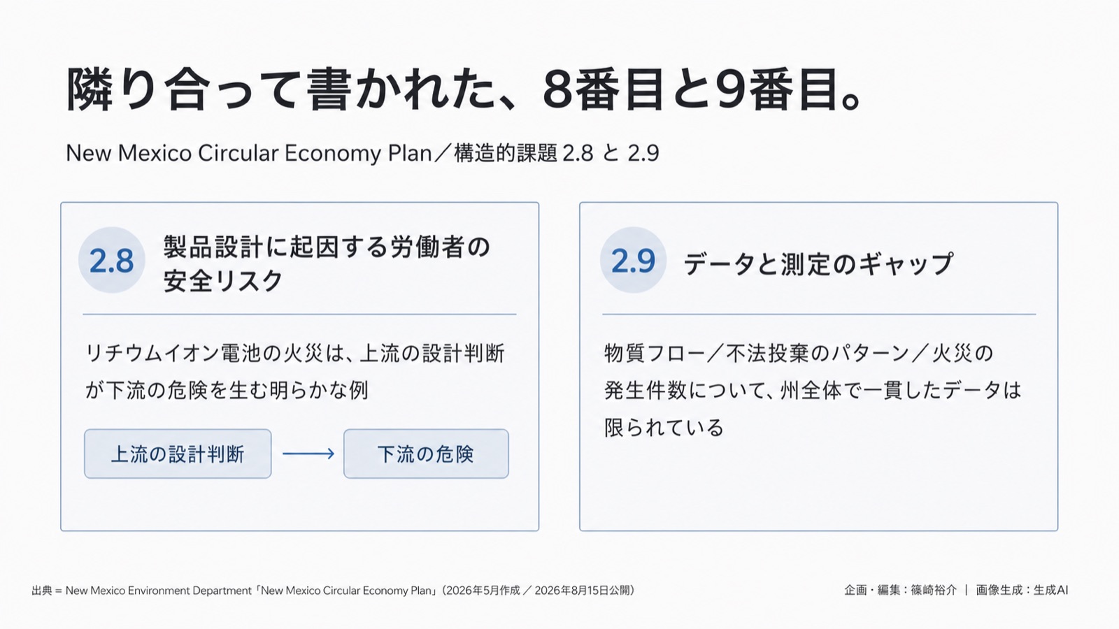 循環経済×労働安全 図版1