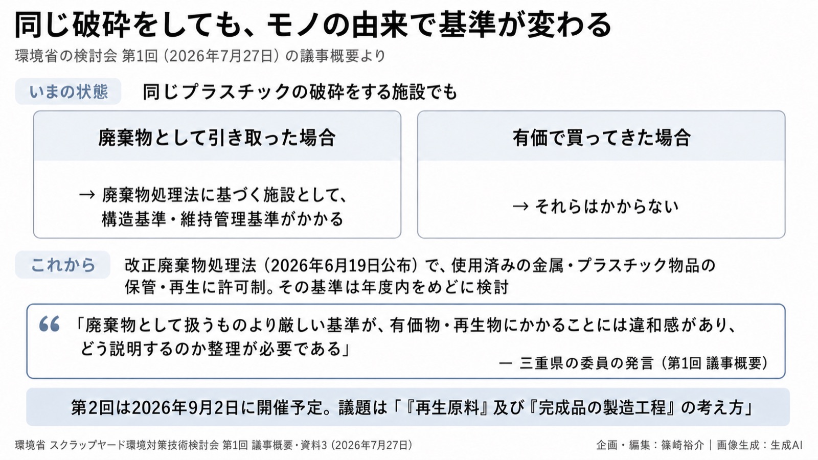 廃棄物と資源の線引き×資源循環規制 図版2
