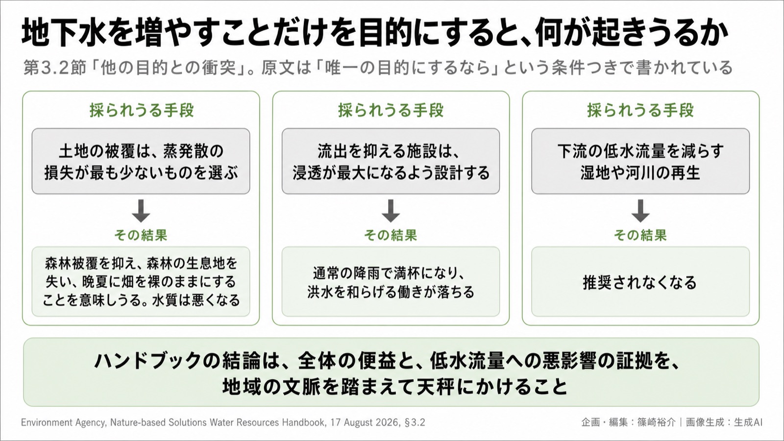 NbS・グリーンインフラ×水資源 図版3