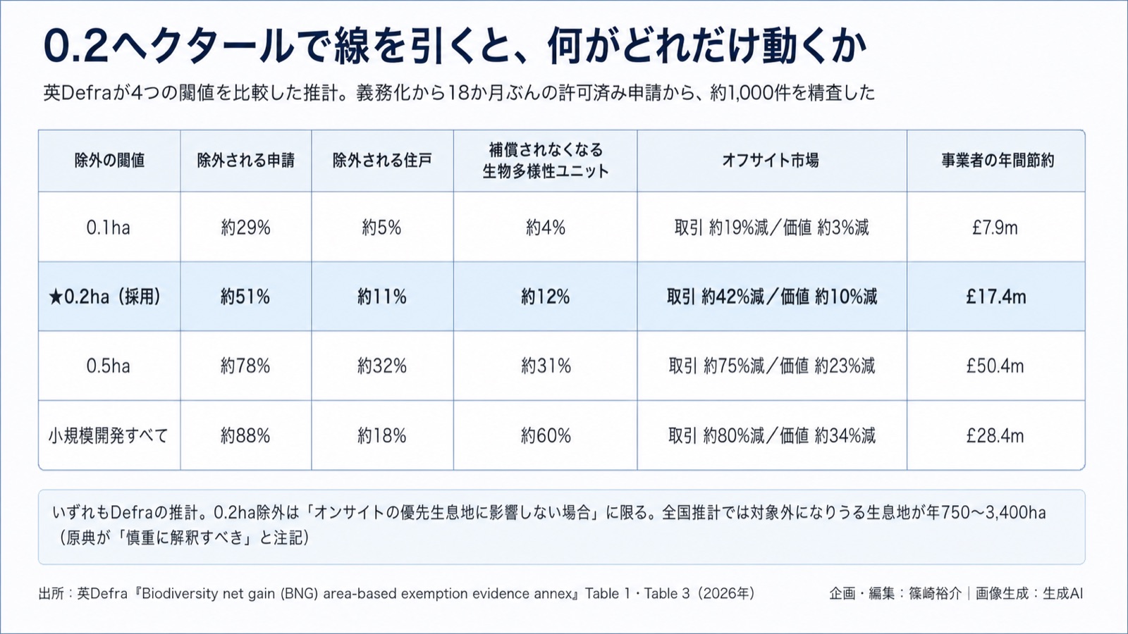 生物多様性の義務化×制度の適用範囲 図版2
