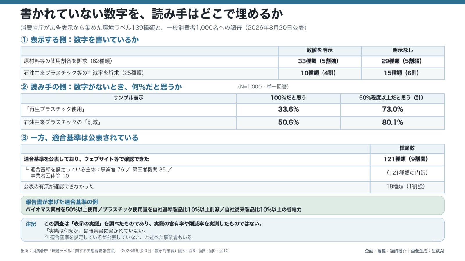 環境表示×情報の非対称 図版2