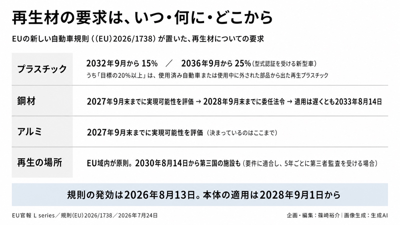自動車の資源循環×経済安全保障 図版2