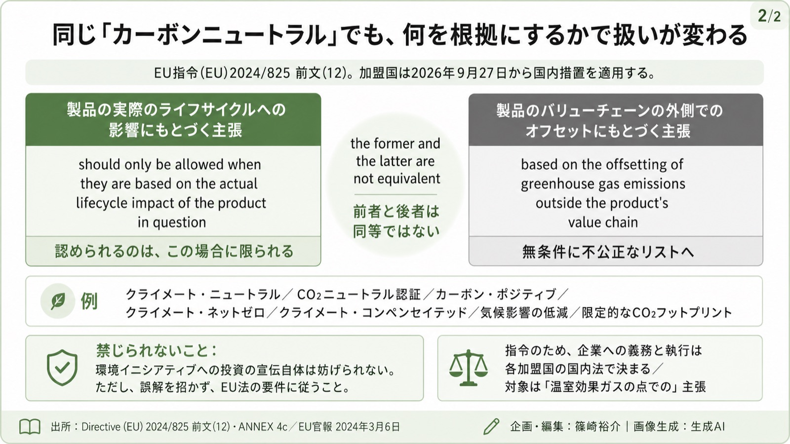 環境訴求の規制/グリーンウォッシュ 図版2