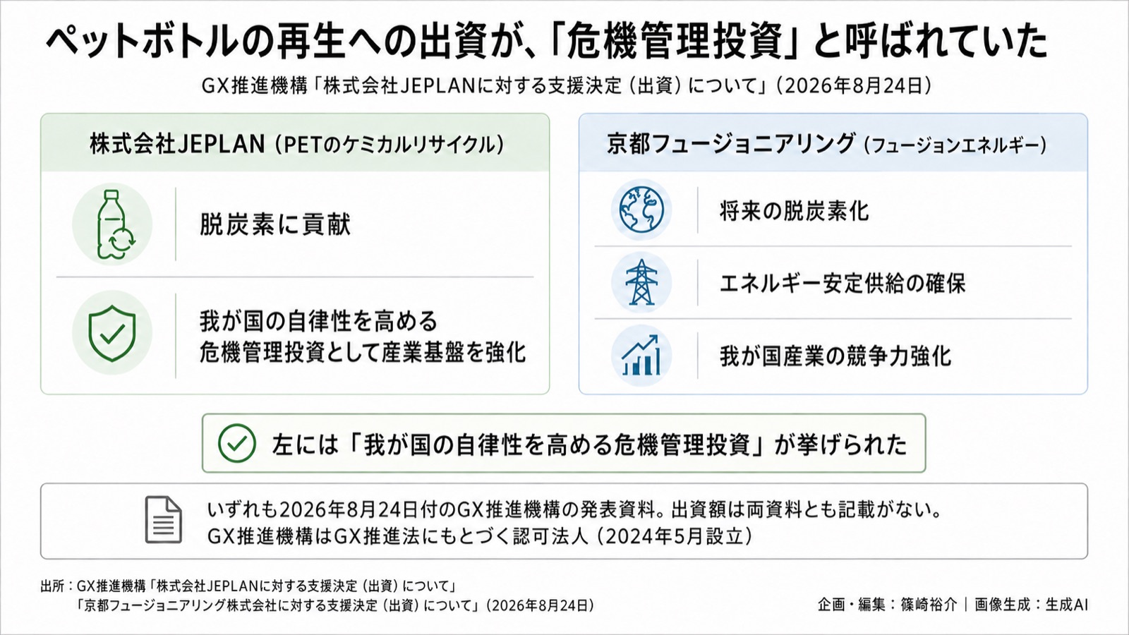 資源循環×公的出資/経済安全保障 図版1