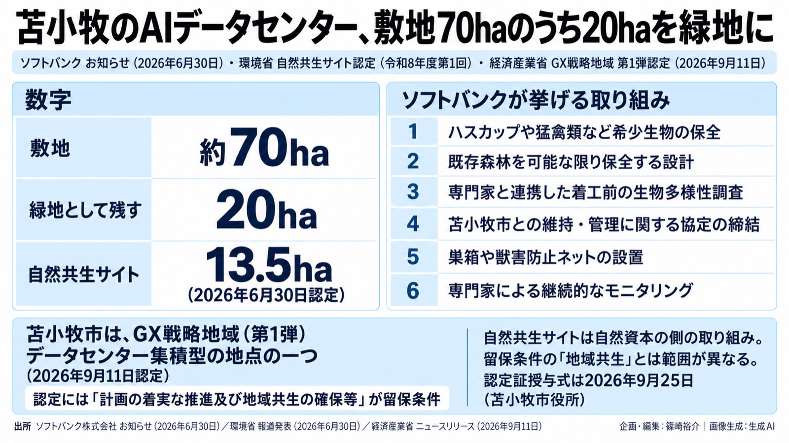 AIインフラ×自然共生サイト／自然資本の影響評価 図版2