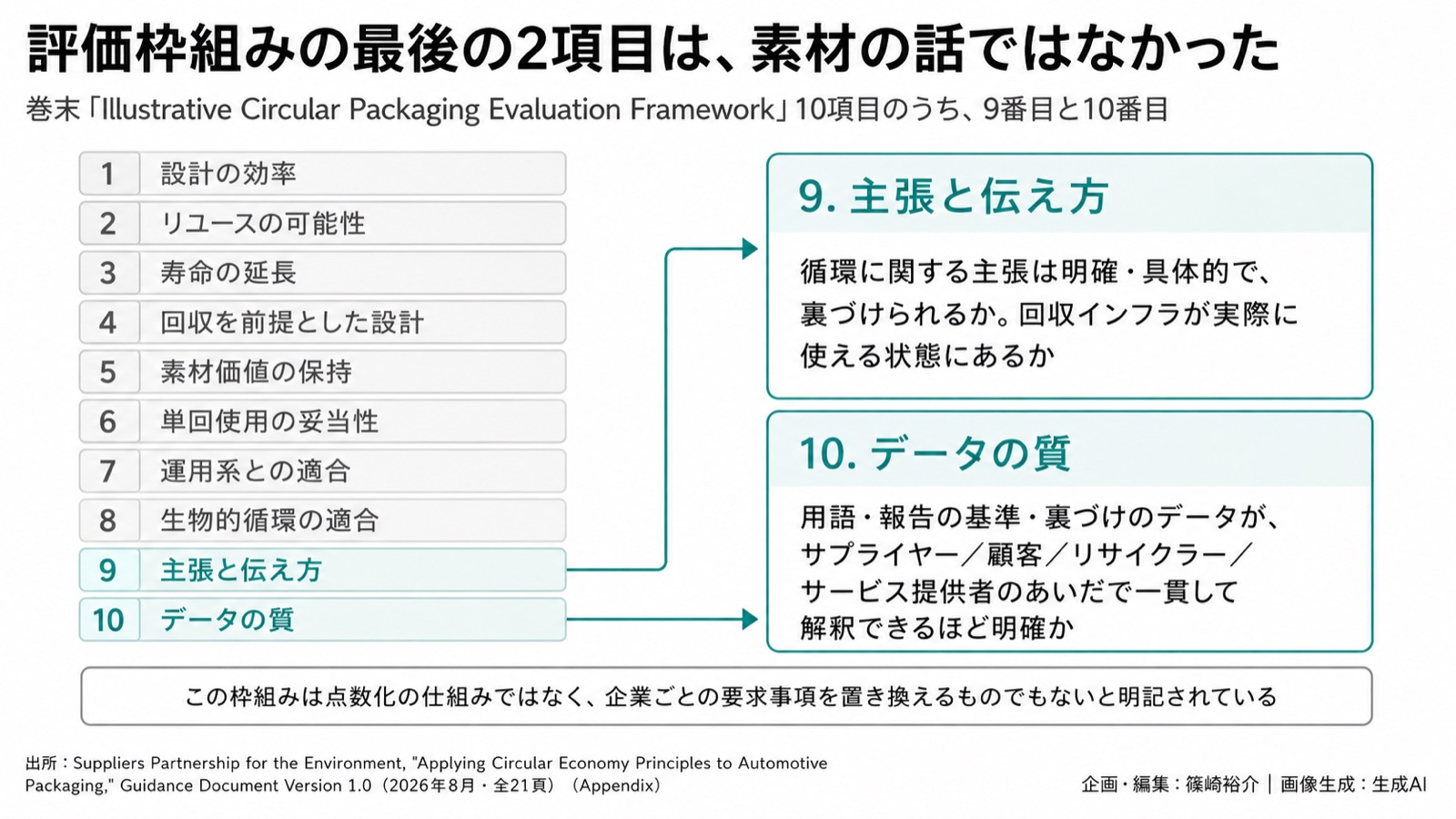 資源循環×通い箱の運用/環境情報化 図版2