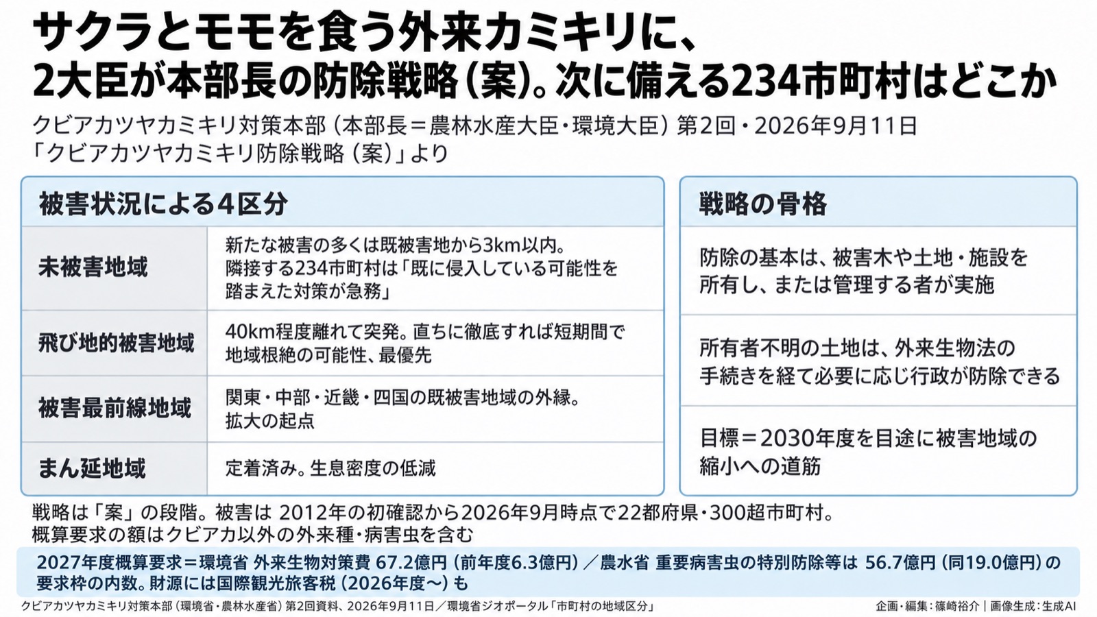 外来種×果樹・観光の経営/防除の地図 図版1