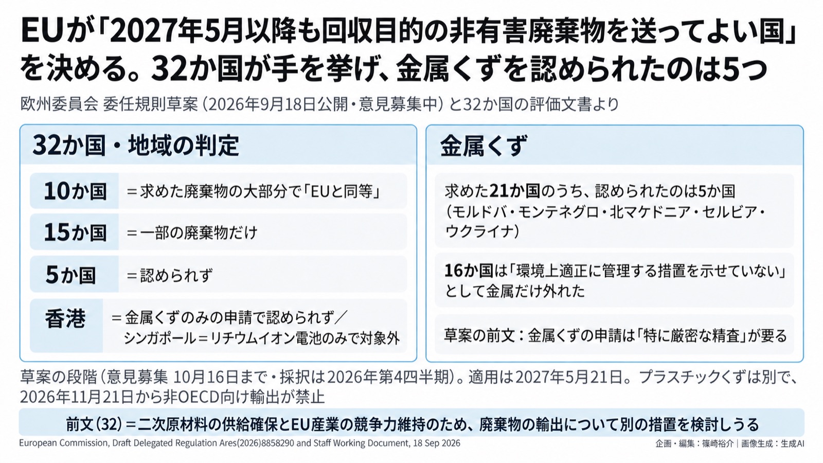 廃棄物輸出規制×二次原材料/資源循環×経済安全保障 図版1