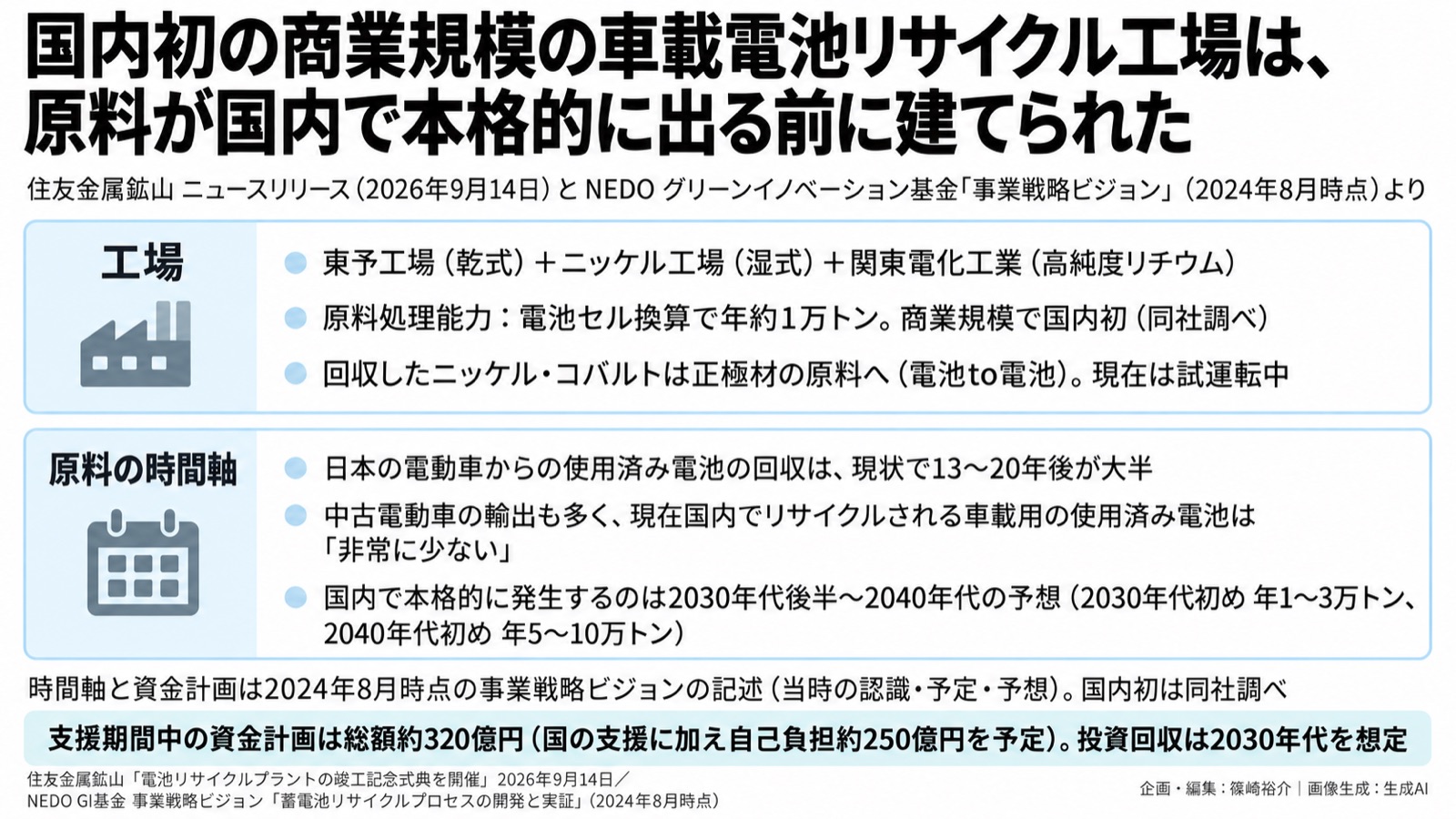 電池リサイクル×原料の時間差／経済安全保障 図版1