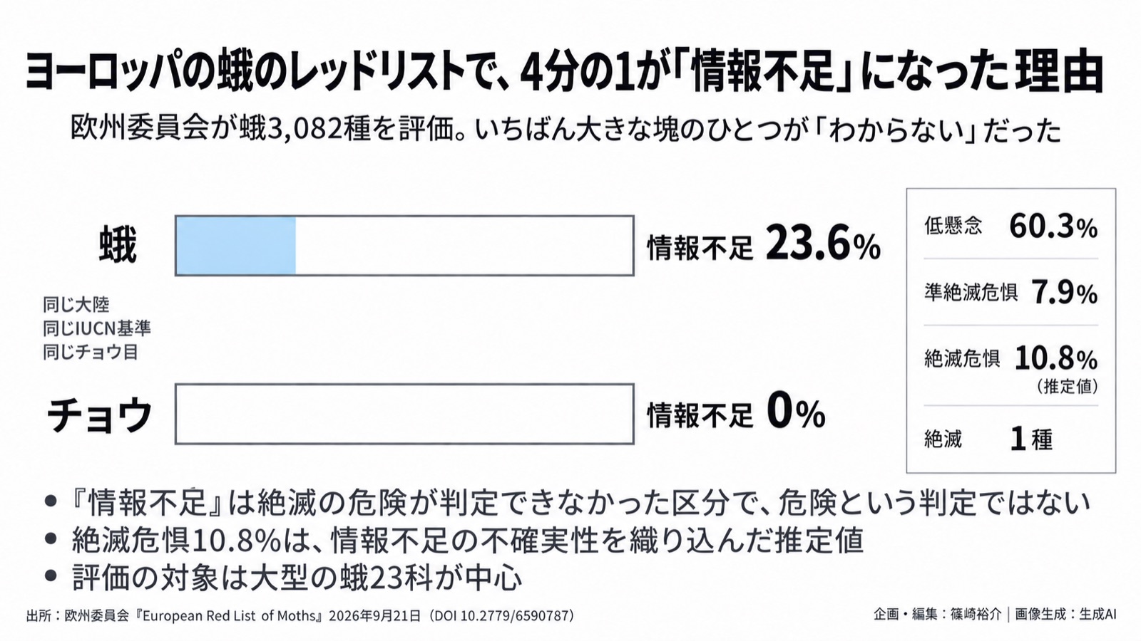 自然の評価とデータの空白/環境情報化 図版1