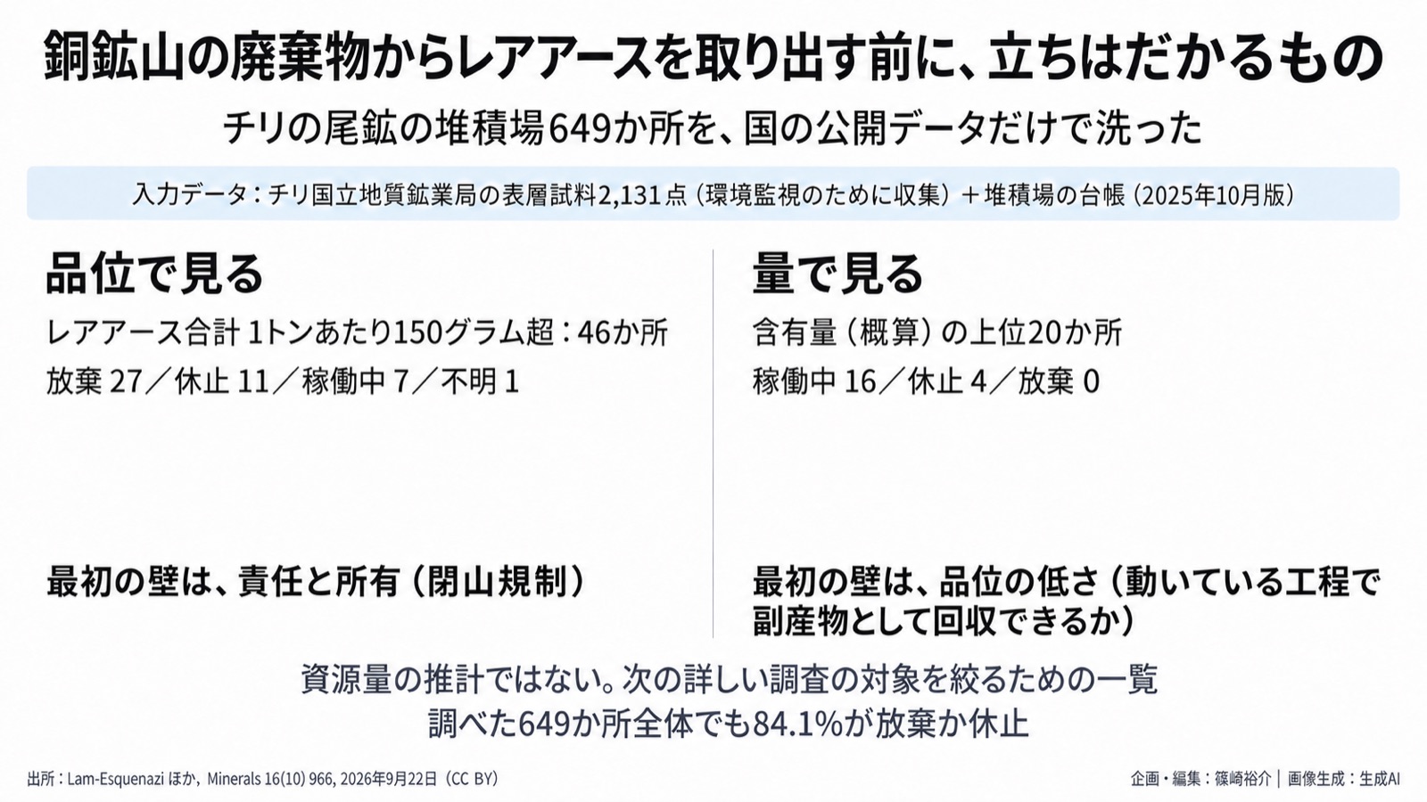 重要鉱物×二次資源/環境データの転用 図版1