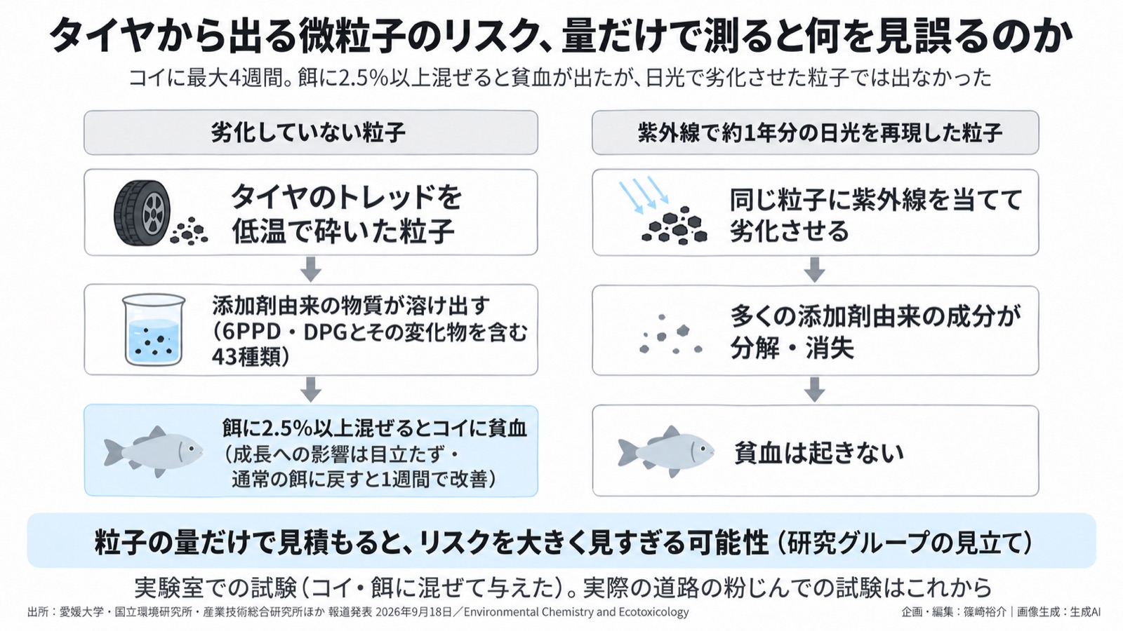 化学物質×モビリティ/何を測るか 図版1