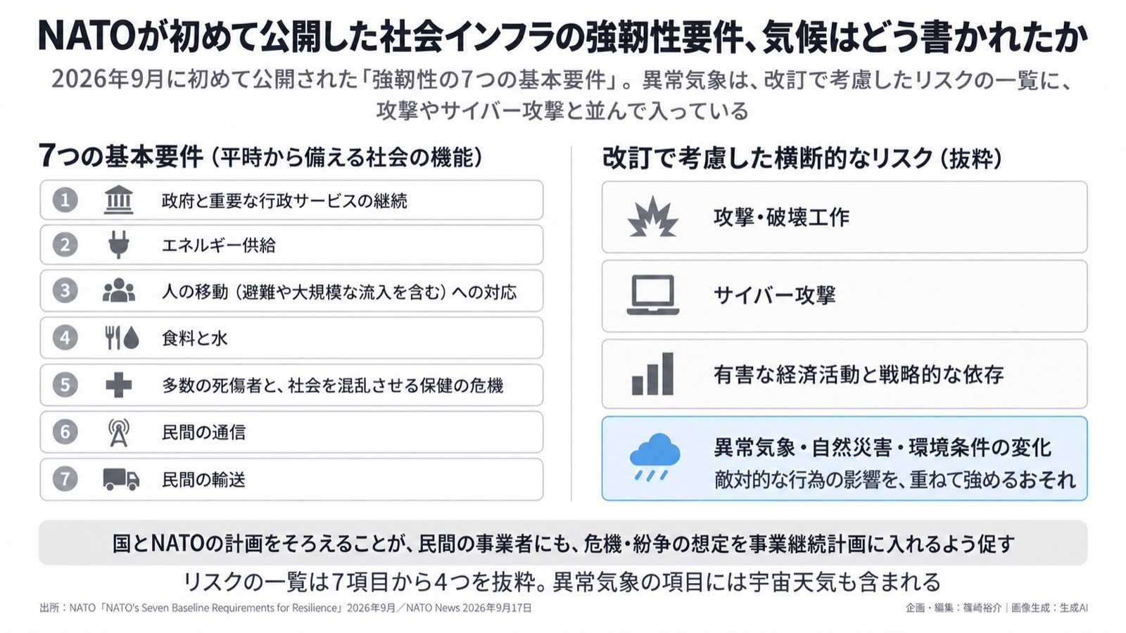 安全保障×社会インフラ/気候の書かれ方 図版1