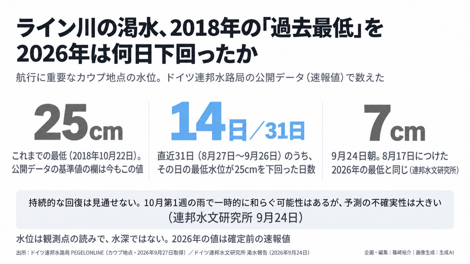 気候×水×物流/想定の上限 図版1