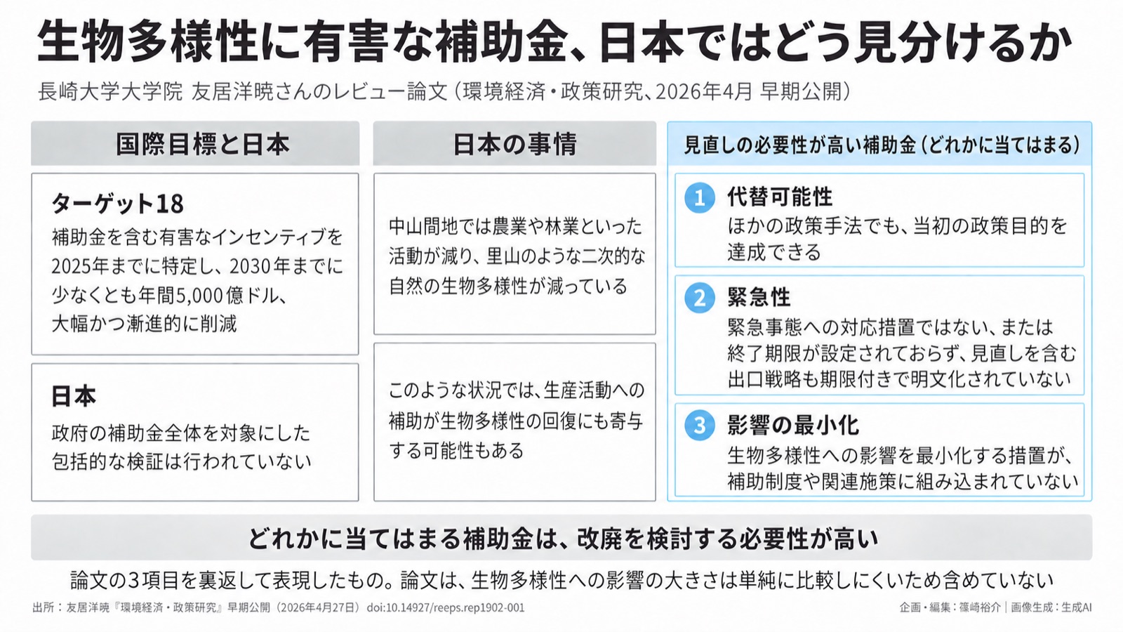 自然×財政/補助金の見直し 図版1