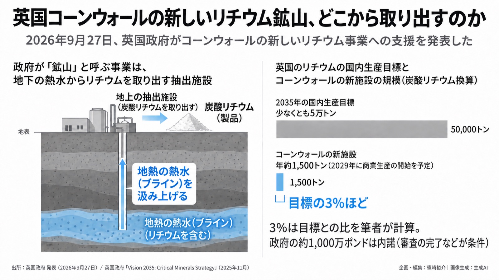 資源×経済安全保障/国内供給源の種類 図版1
