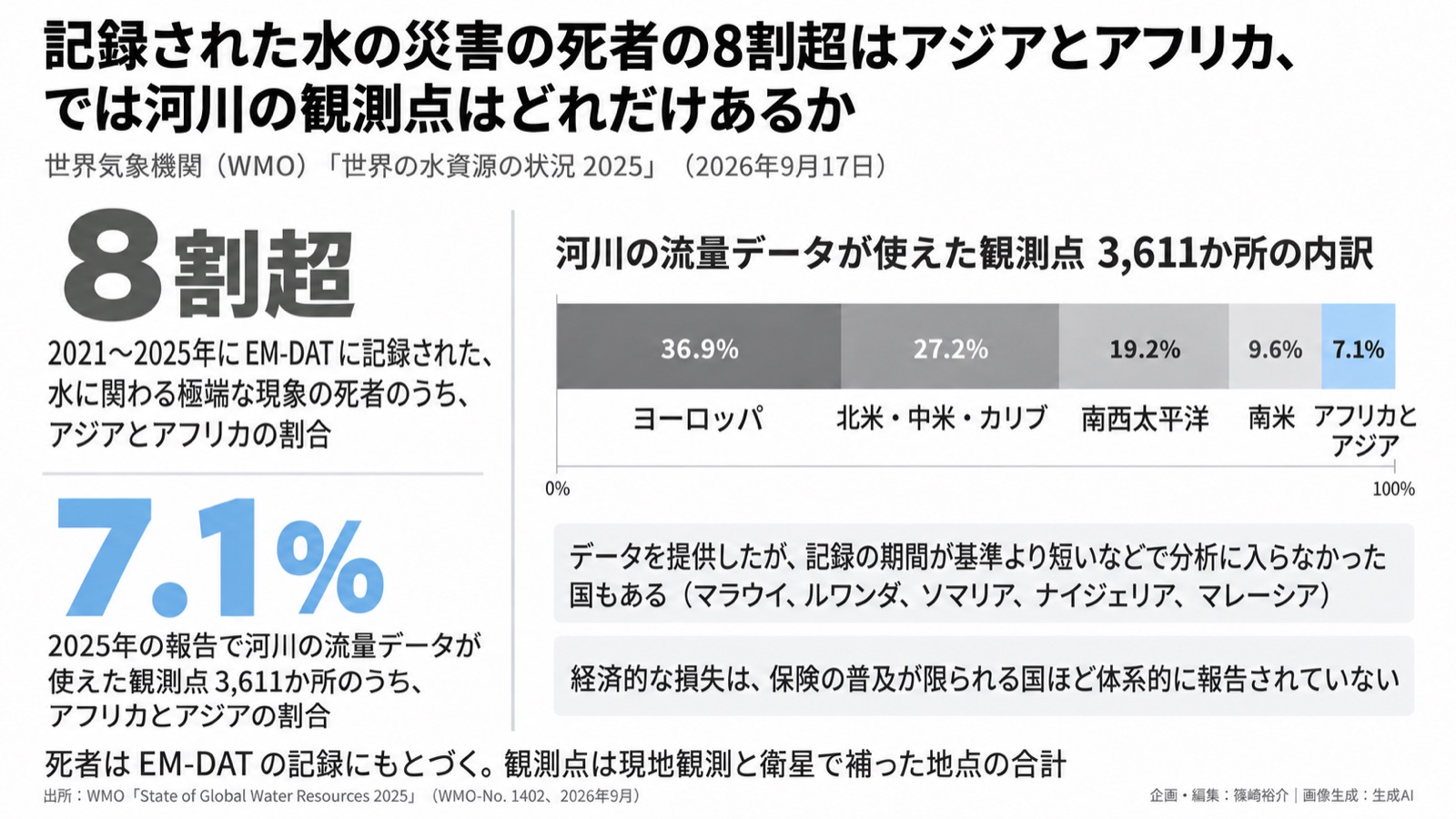 水×環境情報化/観測の空白 図版1