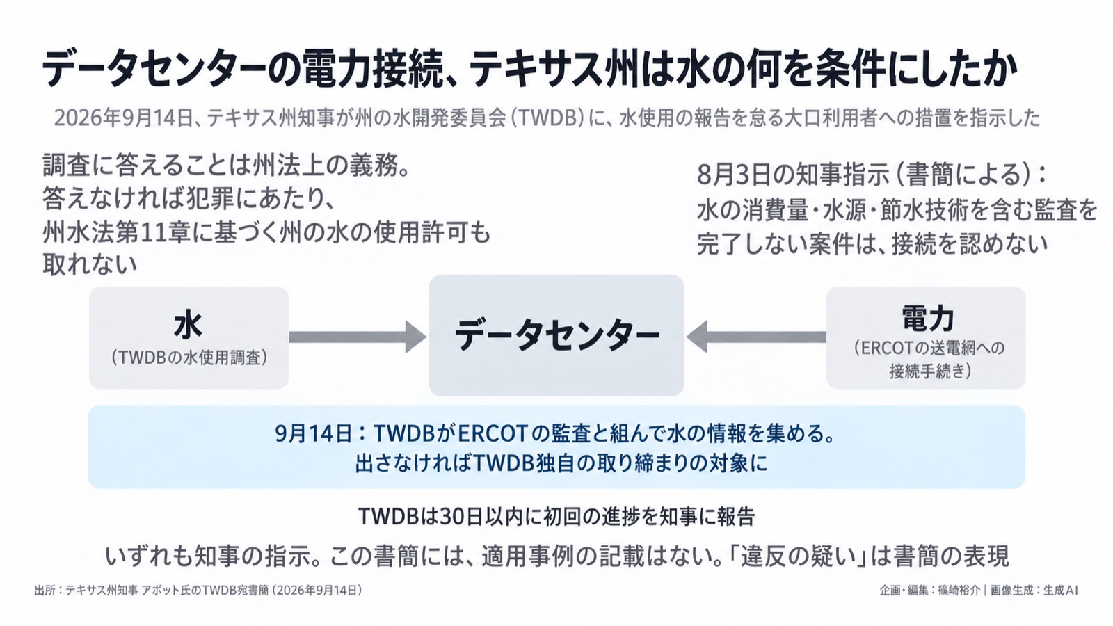 AIインフラ×水/電力の接続条件 図版1