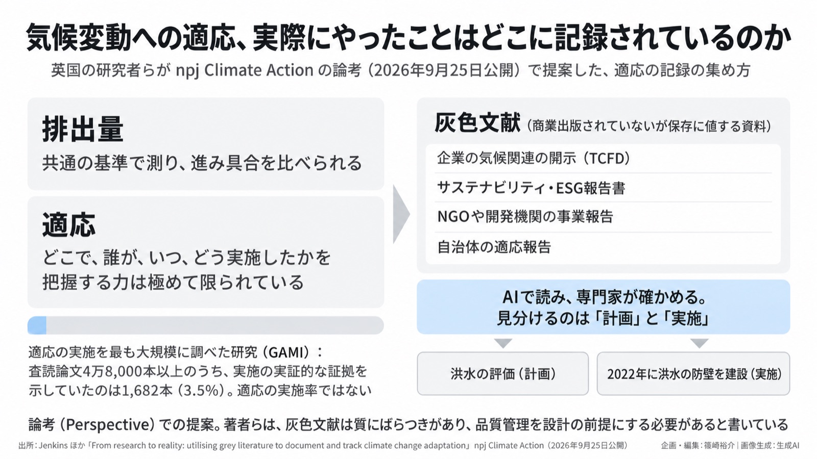 気候適応×環境情報化/適応の記録 図版1