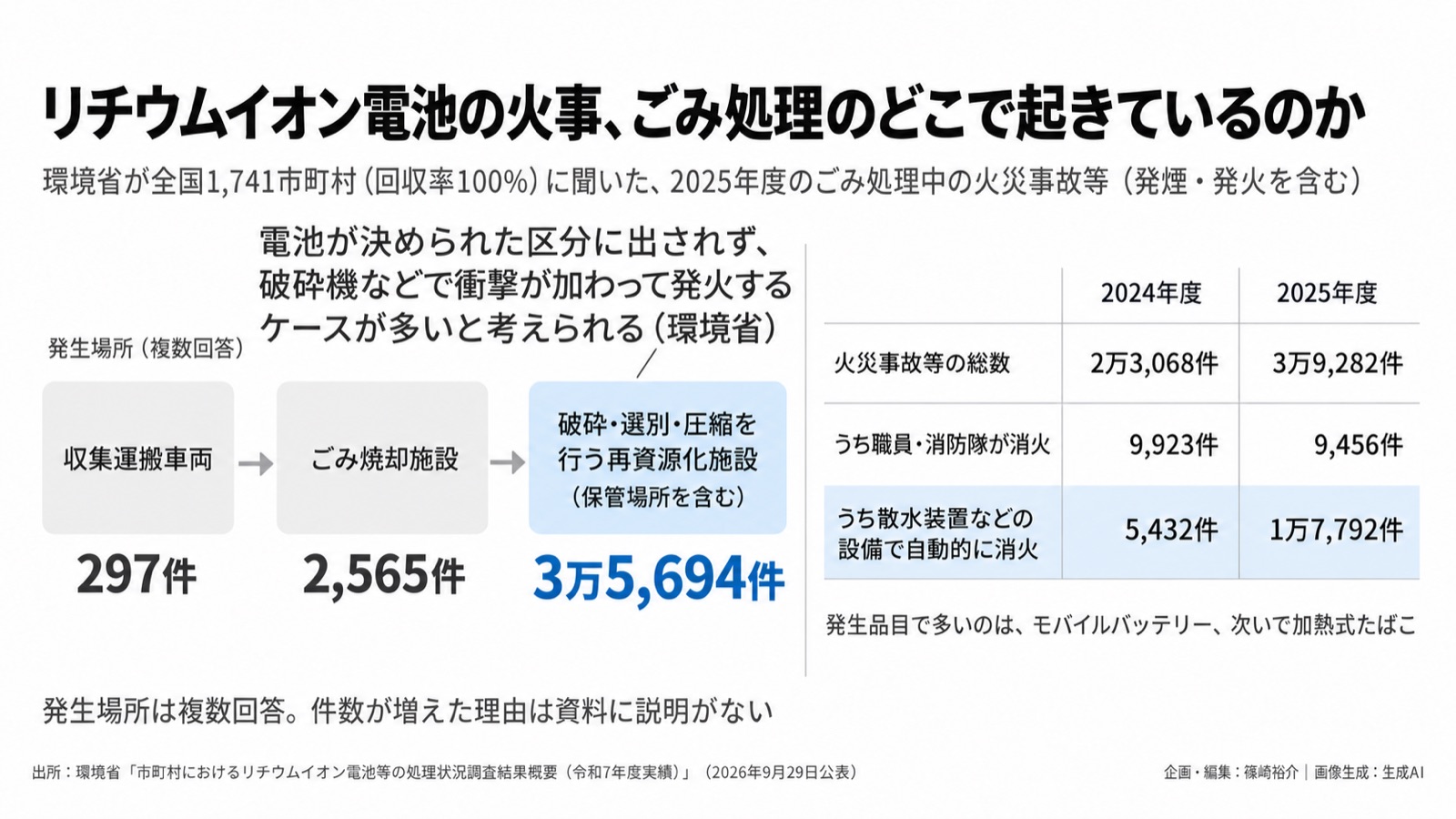 資源循環×ごみ処理の安全 図版1