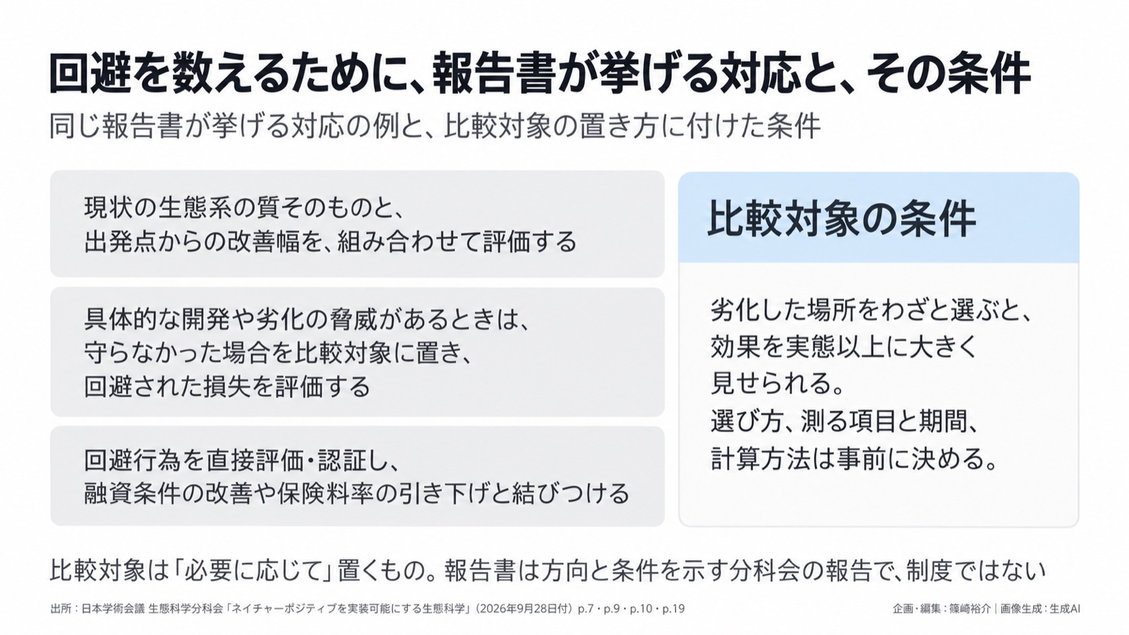 自然の価値評価×ネイチャーファイナンス/ミティゲーションヒエラルキー 図版2