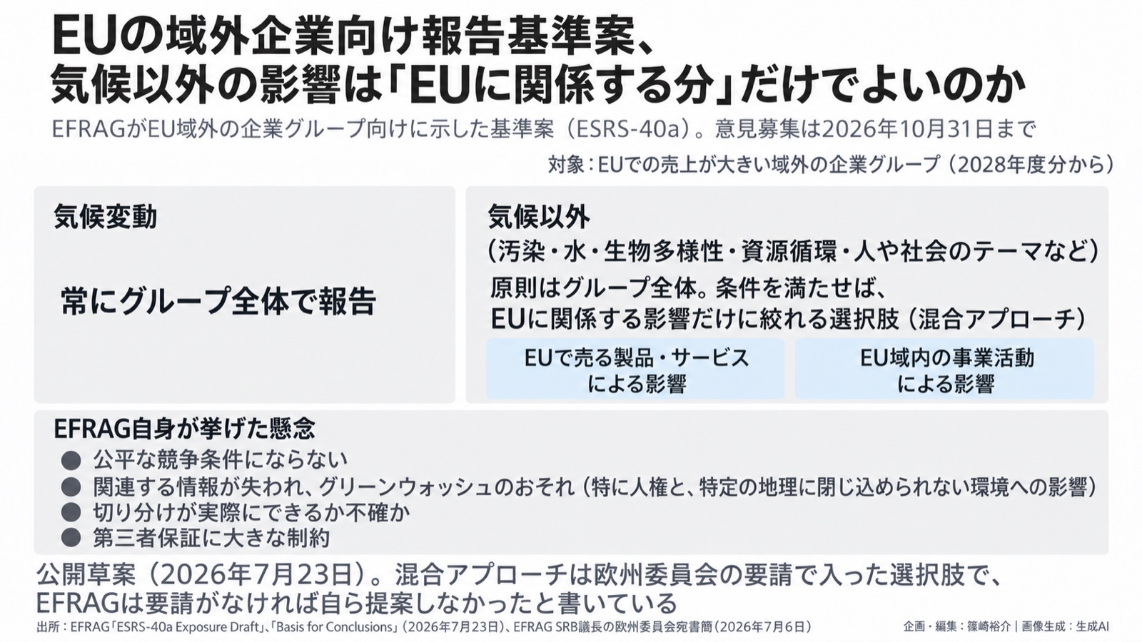 開示制度×日本企業/自然への影響の範囲 図版1