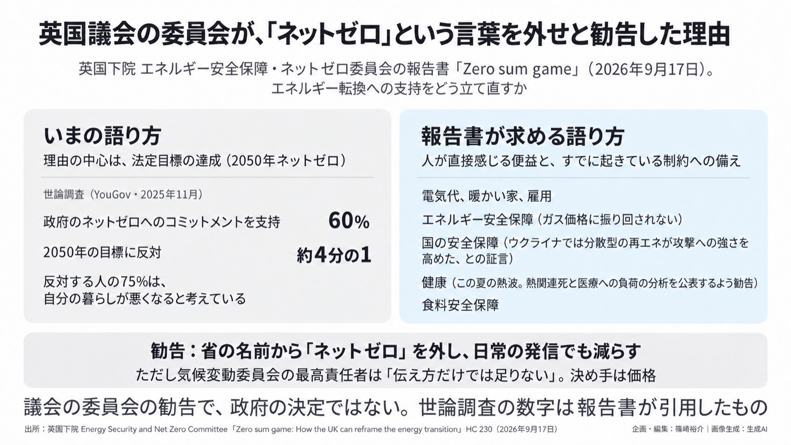 エネルギー転換の語り方×気候の言葉/存続とレジリエンスの言葉 図版1