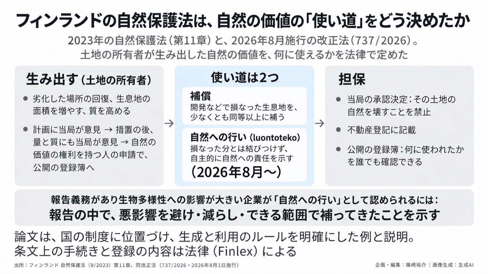 自然クレジット×市場設計/名乗れるルール 図版2