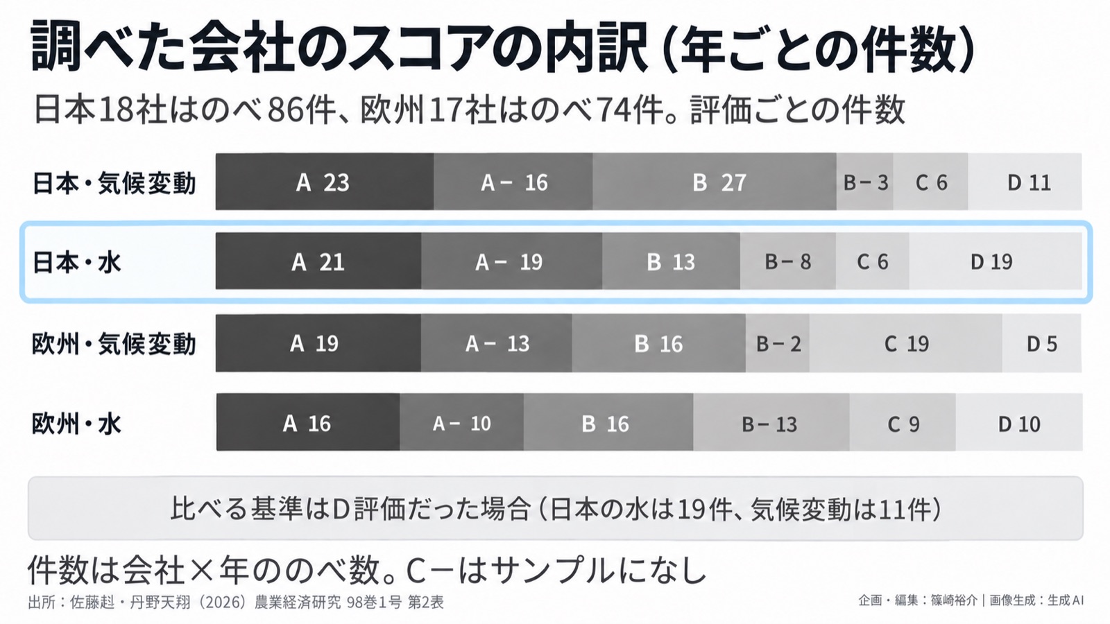 水×企業財務／環境情報化 図版2
