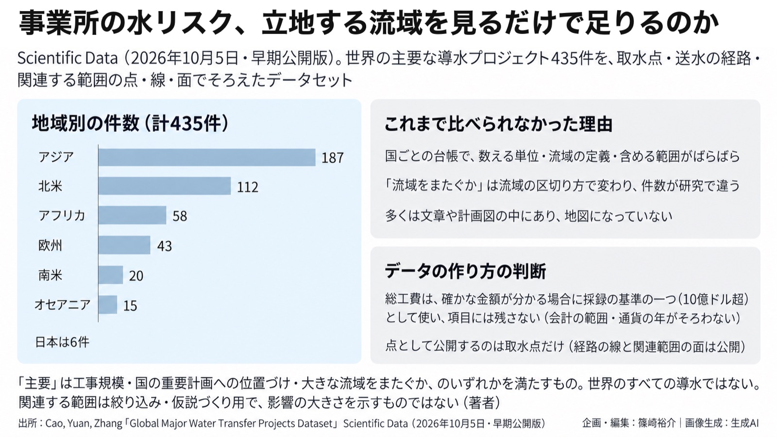 水リスク×データの出どころ/環境情報化 図版1