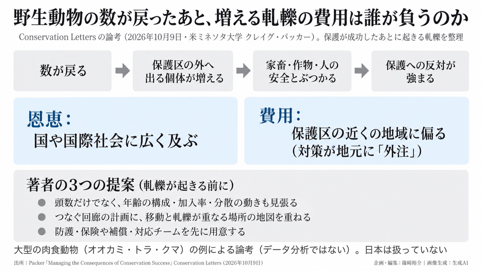 野生動物の回復×地域の負担/里地里山の緩衝帯とまちの形 図版1