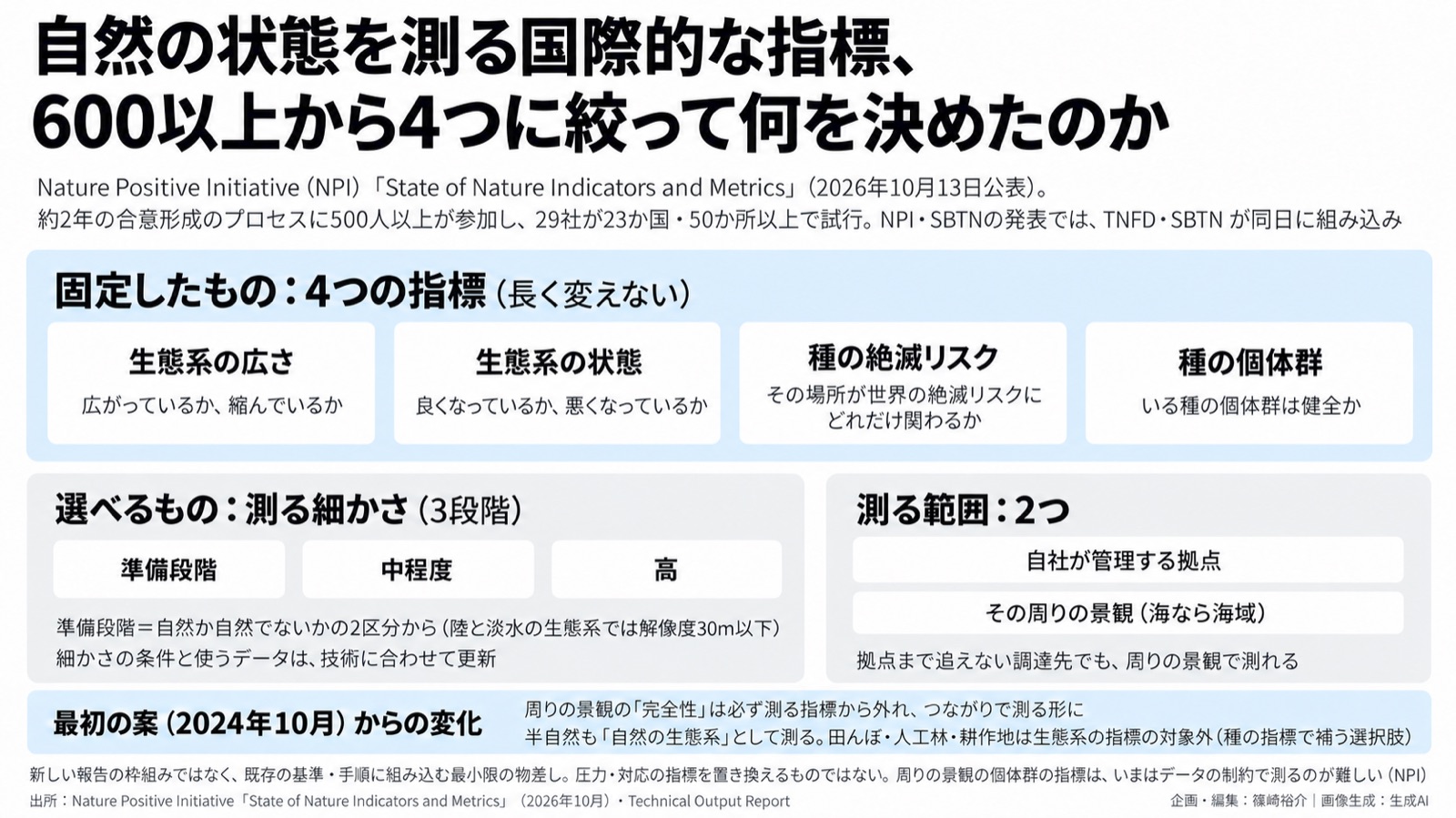 自然の状態の測り方×共通の物差し 図版1
