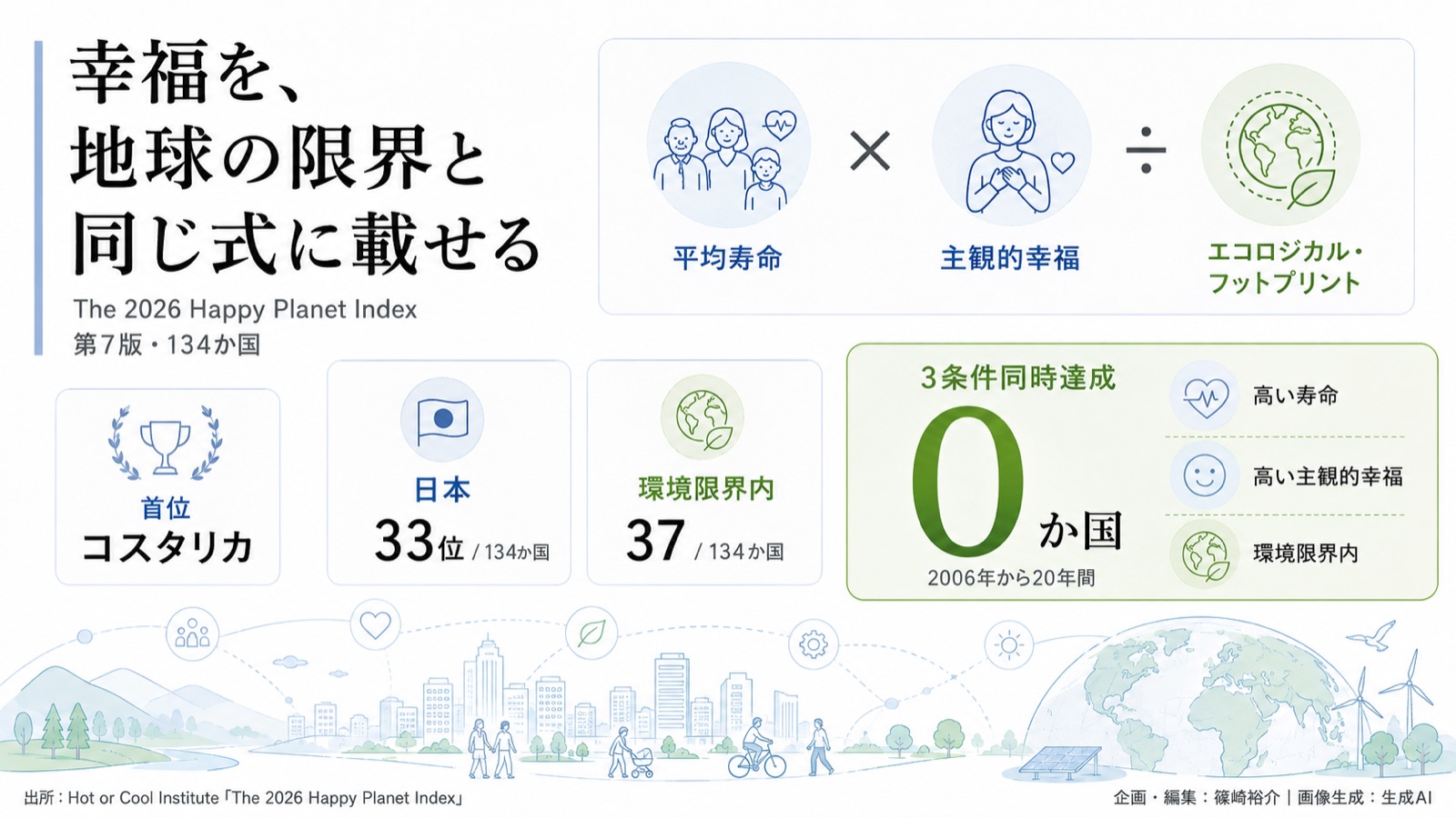 Beyond GDP×地球の限界 図版1