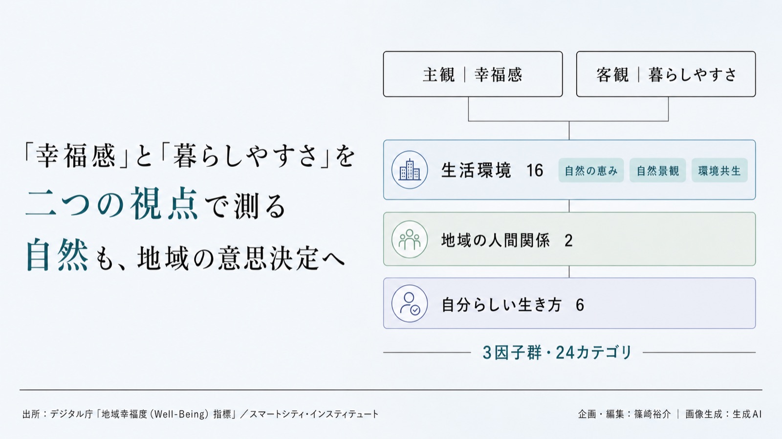 主観的WB測定×自然 図版1