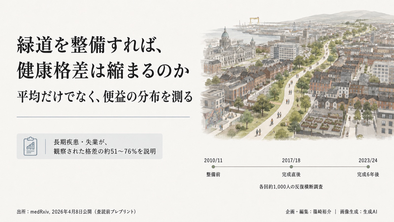自然×ヘルスケア×健康格差 図版1